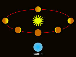 Phases of Venus